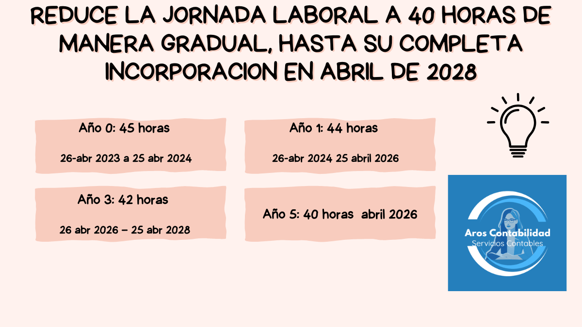 implementacion ley 40 horas pyme